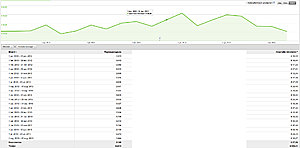 [adsense website] .nl telecom website - stabiele inkomsten sinds jan. 2012-adsense-jpg