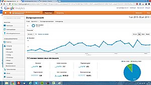 Adsense website met bezoekers en inkomsten-analitics-jpg