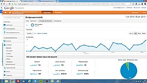 Adsense website met bezoekers en inkomsten | Auto-analitics-jpg