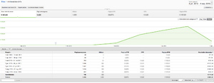 Minikredieten.info | groeiende AdSense inkomsten | topposities in Google-schermafbeelding-2013-09-04-om-png