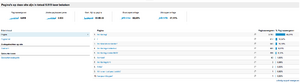 Minikredieten.info | groeiende AdSense inkomsten | topposities in Google-schermafbeelding-2013-09-04-om-05-png