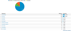 Minikredieten.info | groeiende AdSense inkomsten | topposities in Google-schermafbeelding-2013-09-04-om-png