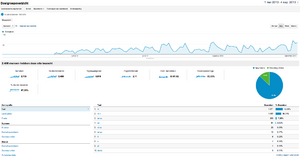 Minikredieten.info | groeiende AdSense inkomsten | topposities in Google-schermafbeelding-2013-09-04-om-png