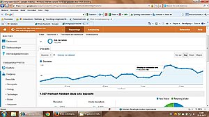 Artikelen.info met bezoekers en inkomsten-artikelen-info-totaal-jpg