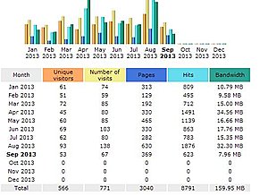 Webhosting site kant-en-klaar. Bestaat sinds 2008. Geen klanten.-fairhosting-monthly-jpg