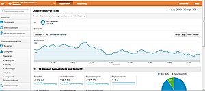 Medische website aambeien.eu  19.100 unieke bezoekers 127 euro inkomsten-an-jpg