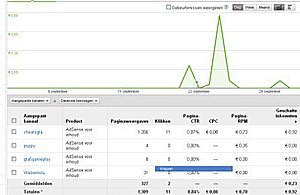 Cheats GTA website-adsense-jpg