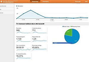 Cheats GTA website-analytics-jpg