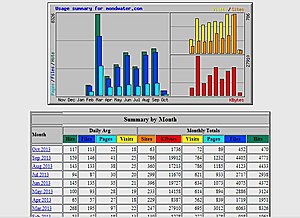 Mondwater.com - 6 euro inkomsten - 14 unieke artikelen-stats-jpg
