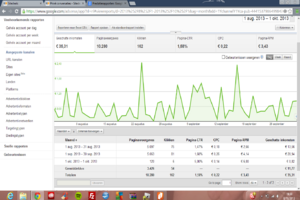 Adsense website met potentie | Niet meer aangepast sinds 2009-website-png