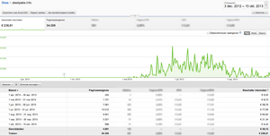 g-spot*info + obstipatie*info-adsense-obstipatie-info-png