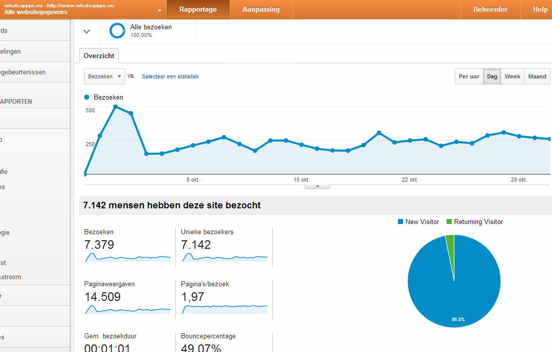 -whatsapppc-analytics-png