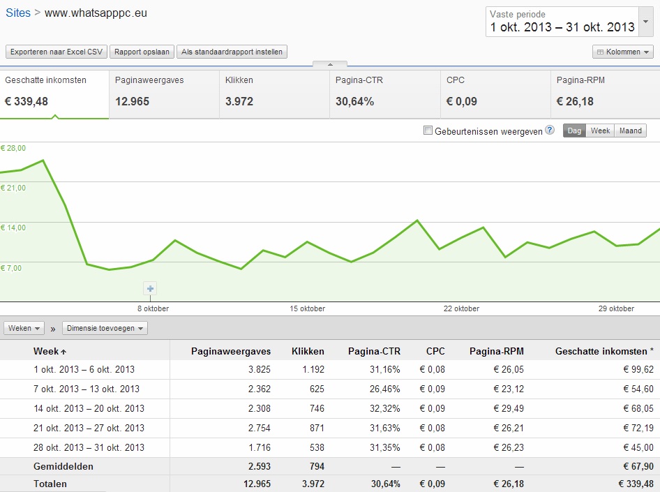-whatsapppc-adsense-oktober-jpg