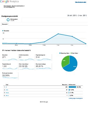 iPadairbestellen.nl - Vergelijkingsite met topdomein en veel potentie voor de verkoop-analytics-websitegegevens-doelgroepoverzicht-20131028-20131103-pdf