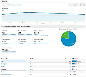 Horloge webshop en Sieraden webshop || Veel potentie!-analytics-merkhorloge-eu-jpg