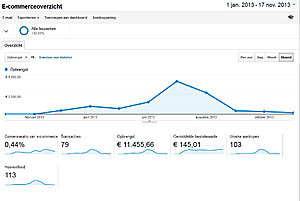 Medische webshop, met voorraad, fullfilment partij en leverancier-ecommerce-jpg