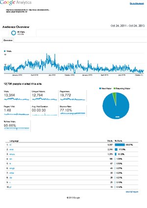 Vakantielandinfo.nl, 49 artikelen, 21.214 woorden, PR1 en GEEN RESERVE!-analytics-www-vakantielandinfo-nl_-audience-overview-20111024-20131024-pdf