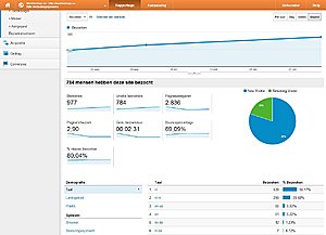 Horloge webshop en Sieraden webshop || Veel potentie!-merkhorlogeanalytics-jpg