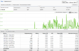 Botercreme.nl | topdomeinnaam | topposities in Google-schermafbeelding-2013-om-09-png