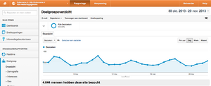 Botercreme.nl | topdomeinnaam | topposities in Google-schermafbeelding-2013-om-00-09-png