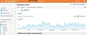 Botercreme.nl | topdomeinnaam | topposities in Google-schermafbeelding-2013-om-00-png