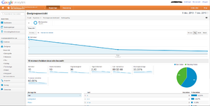 Affiliate huurwoningen website | PR2 | met potentie-png