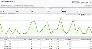 2 adsense website Jaarinkomsten +- 250-postcodeboek-adsense-nov-jpg