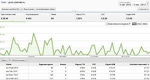 2 adsense website Jaarinkomsten +- 250-postcodeboek-adsense-jpg