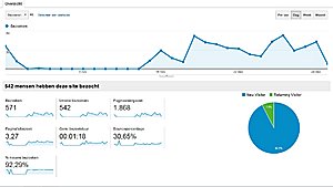 2 adsense website Jaarinkomsten +- 250-postcodeboek-nov-jpg