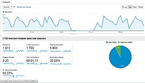2 adsense website Jaarinkomsten +- 250-postcodeboek-jpg