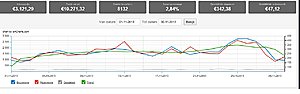 Webshop elektronische sigaretten +- 10.000 omzet p/m-omzetnovember-jpg