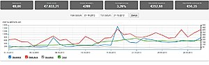Webshop elektronische sigaretten +- 10.000 omzet p/m-omzetoktober-jpg