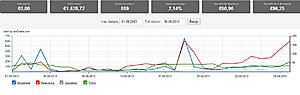 Webshop elektronische sigaretten +- 10.000 omzet p/m-omzetseptember-jpg