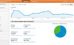 Startcrime.nl - Start je eigen maffia game-stats-png