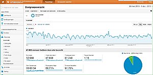 Te Koop: Ervaringenwebsite uit 2008 - Shoppingervaring.nl - 8000 bezoekers per maand-shoppingervaring-jpg