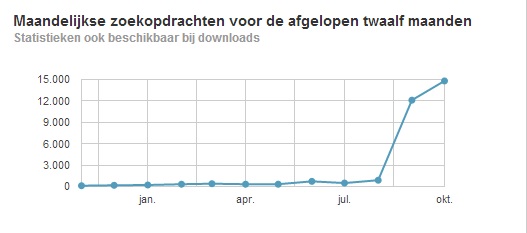 Volledig SEO geoptimaliseerde site over iPhone 5S te koop. (veel potentie)-screenshot-iphone-5s-jpg