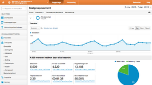 Botercreme.nl | topdomeinnaam | topposities in Google [4500bez]-schermafbeelding-2013-08-om-png