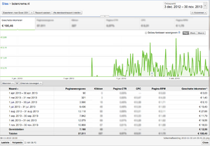 Botercreme.nl | topdomeinnaam | topposities in Google [4500bez]-schermafbeelding-2013-07-om-png