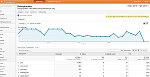 Tweede inkomen website PR2-google-analytics-jpg
