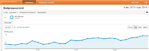 Adsense Website met 100 euro/maand inkomsten en flink stijgende. subwaysurfers.be-analytics-subway-png