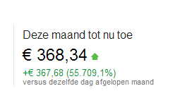 Weblog te koop binnen 1 maand al 100.000 bez. en gemiddeld 30 euro per dag Adsense-naamloos-png