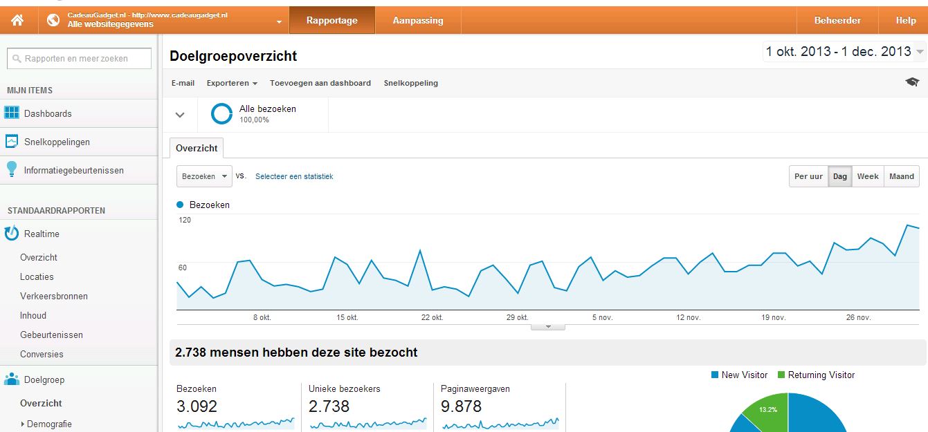 Cadeau/Gadget Webwinkel!-oktober-december-2013-jpg