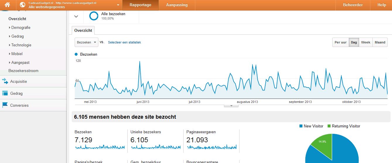 Cadeau/Gadget Webwinkel!-april-oktober-jpg