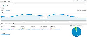 Gezondheidswebsite te koop-analytics-jpg