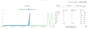 Goed verdienen - Hoge leads - 120,- winst - Geen RESERVE-reportdashboard-png