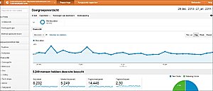 Nederlands Fashion Blog Netwerk &amp; Community te koop-fb-jpg