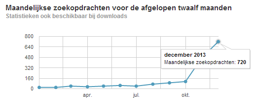 Volledig geoptimaliseerde HTC One 2 website te koop (Zeer veel potentie)-htcone2-png