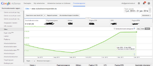 Adsense website | 280 euro inkomsten Per Maand-subsidiezonnepanelen-png