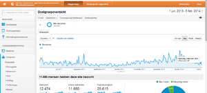 Adsense website | 280 euro inkomsten Per Maand-subsidiebezoekers-png