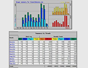 Adsense website met inkomsten - Geen reserve!-stats-jpg